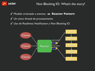 Non Blocking IO: What’s the story?


✓ Modelo orientado a eventos     Reactor Pattern
✓ Un único thread de procesamiento
✓ Uso de Readiness Notiﬁcation y Non Blocking IO

                                                 Leer
        Cliente
                                               Decodiﬁcar
                                read events


                                                Procesar
        Cliente       Reactor   write events


                                                Codiﬁcar

        Cliente
                                                 Enviar
 