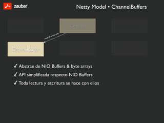 Netty Model • ChannelBuffers

                          creates                                handles
ChannelFactory                                   Channel                   ChannelPipeline
                                   es   with
                          &   writ                   generates                    is sorted list of
                      s
                 read


                                                                 handles

ChannelBuffer                                  ChannelEvent                ChannelHandler


 ✓ Abstrae de NIO Buffers & byte arrays
 ✓ API simpliﬁcada respecto NIO Buffers
 ✓ Toda lectura y escritura se hace con ellos
 
