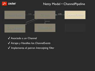 Netty Model • ChannelPipeline

                          creates                                handles
ChannelFactory                                   Channel                   ChannelPipeline
                                   es   with
                          &   writ                   generates                    is sorted list of
                      s
                 read


                                                                 handles

ChannelBuffer                                  ChannelEvent                ChannelHandler


 ✓ Asociado a un Channel
 ✓ Atrapa y Handlea los ChannelEvents
 ✓ Implementa el patron Intercepting Filter
 