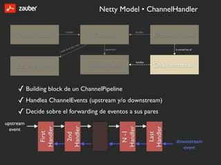 Netty Model • ChannelHandler

                               creates                                      handles
   ChannelFactory                                     Channel                               ChannelPipeline
                                        es   with
                               &   writ                   generates                                 is sorted list of
                           s
                      read


                                                                                handles

    ChannelBuffer                                   ChannelEvent                            ChannelHandler


     ✓ Building block de un ChannelPipeline
     ✓ Handlea ChannelEvents (upstream y/o downstream)
     ✓ Decide sobre el forwarding de eventos a sus pares
upstream
            Handler



                               Handler




                                                                      Handler



                                                                                          Handler
  event
                                                                       N -1
             First




                                                                                           Last
                                2nd




                                                                                                    downstream
                                                                                                       event
 