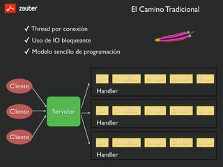 El Camino Tradicional

     ✓ Thread por conexión
     ✓ Uso de IO bloqueante
     ✓ Modelo sencillo de programación


                              Leer   Decodiﬁcar   Procesar   Codiﬁcar   Enviar
Cliente
                             Handler


Cliente       Servidor        Leer   Decodiﬁcar   Procesar   Codiﬁcar   Enviar

                             Handler

Cliente
                              Leer   Decodiﬁcar   Procesar   Codiﬁcar   Enviar

                             Handler
 