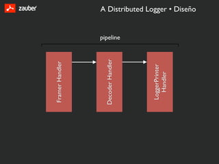Framer Handler




Decoder Handler
                  pipeline




 LoggerPrinter
   Handler
                             A Distributed Logger • Diseño
 