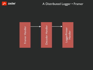 Framer Handler




Decoder Handler




 LoggerPrinter
   Handler
                  A Distributed Logger • Framer
 