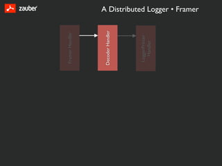 Framer Handler




Decoder Handler




 LoggerPrinter
   Handler
                  A Distributed Logger • Framer
 