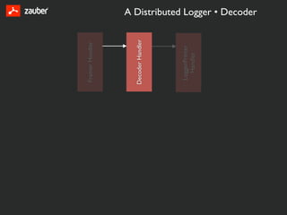 Framer Handler




Decoder Handler




 LoggerPrinter
   Handler
                  A Distributed Logger • Decoder
 