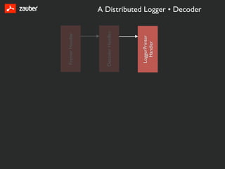 Framer Handler




Decoder Handler




 LoggerPrinter
   Handler
                  A Distributed Logger • Decoder
 