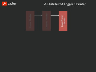 Framer Handler




Decoder Handler




 LoggerPrinter
   Handler
                  A Distributed Logger • Printer
 