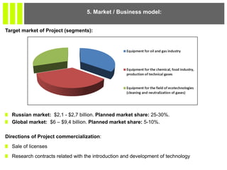 Target market of Project (segments):
Russian market: $2,1 - $2,7 billion. Planned market share: 25-30%.
Global market: $6 – $9,4 billion. Planned market share: 5-10%.
Directions of Project commercialization:
Sale of licenses
Research contracts related with the introduction and development of technology
5. Market / Business model:
 