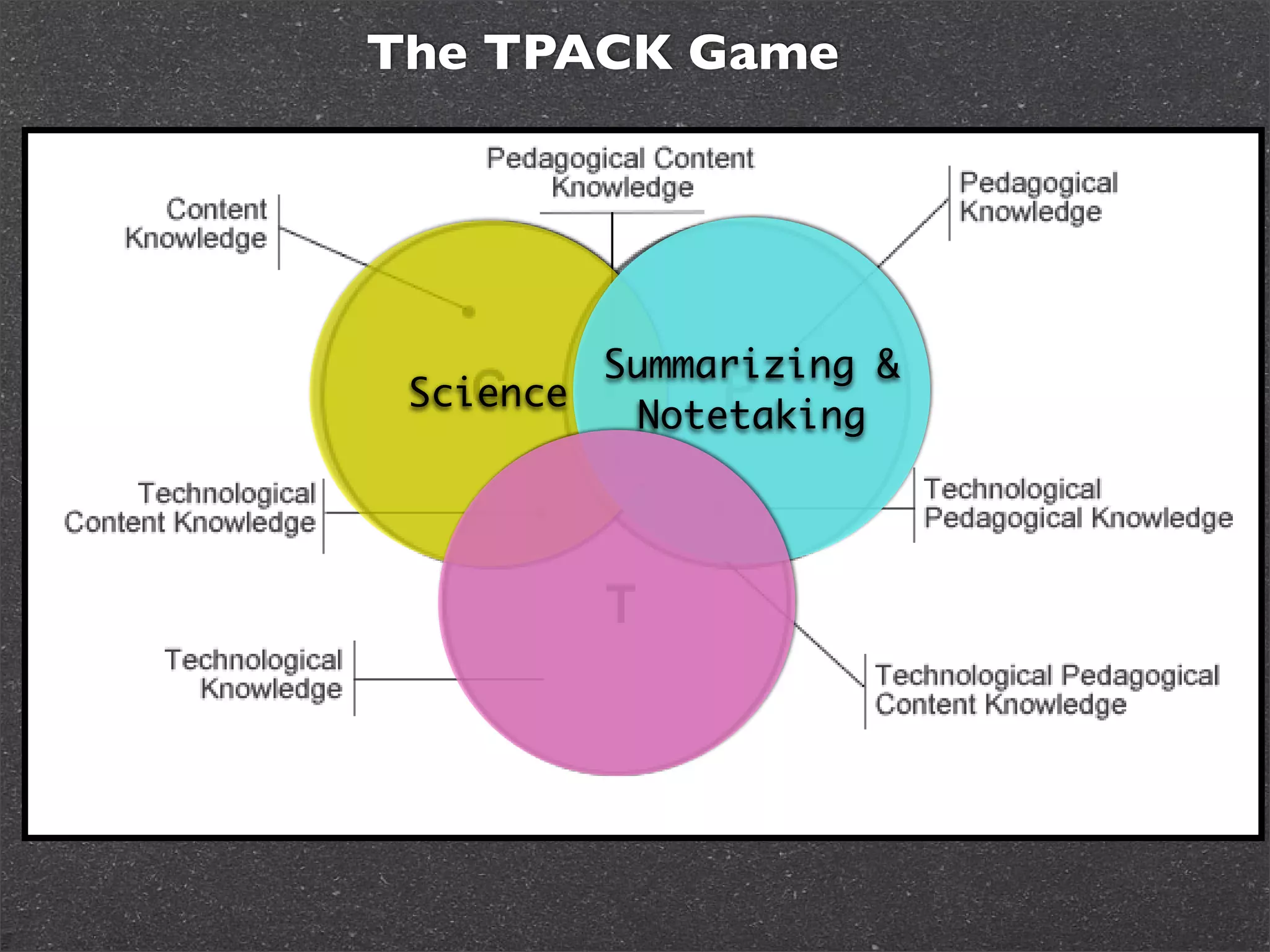 Technology and the SOLs
