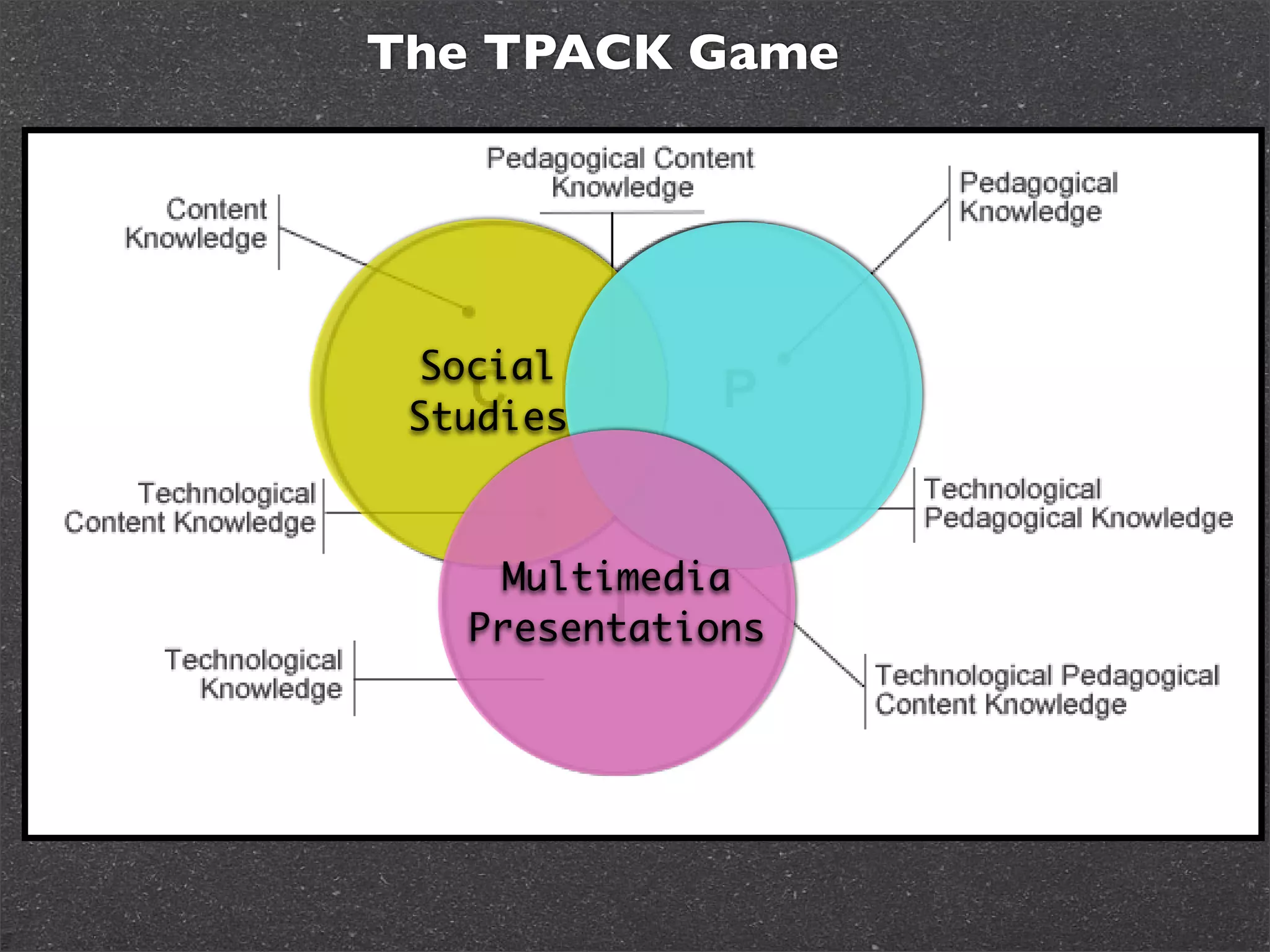Technology and the SOLs