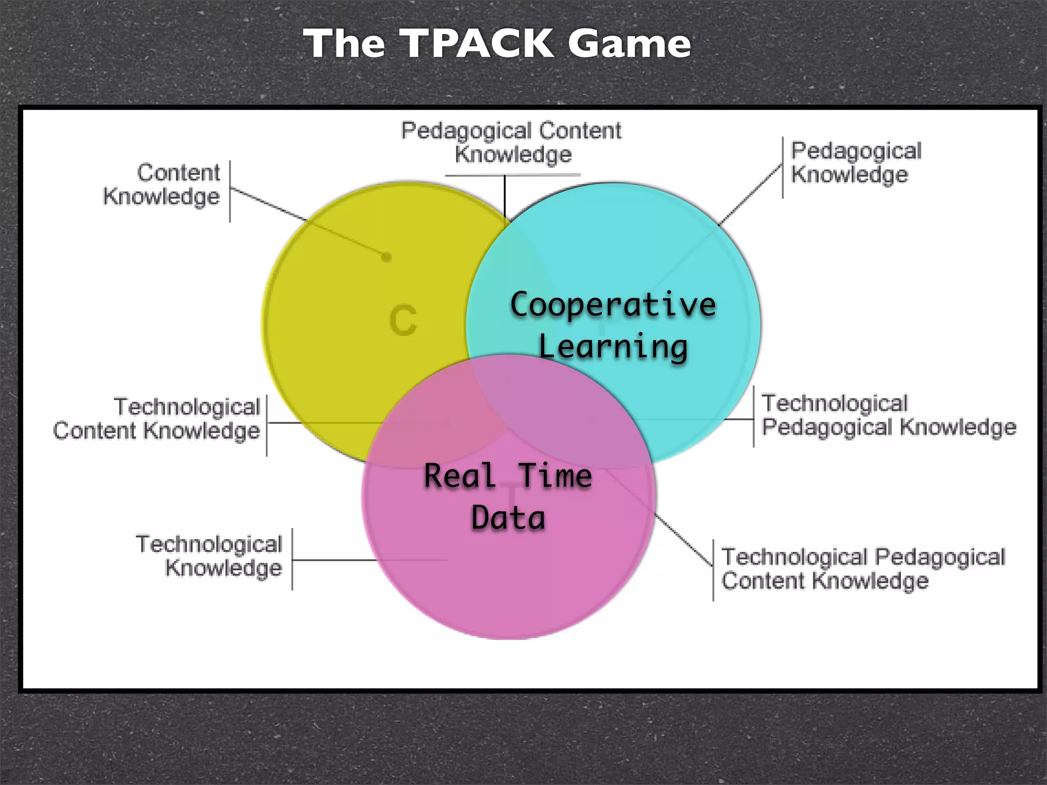 Technology and the SOLs