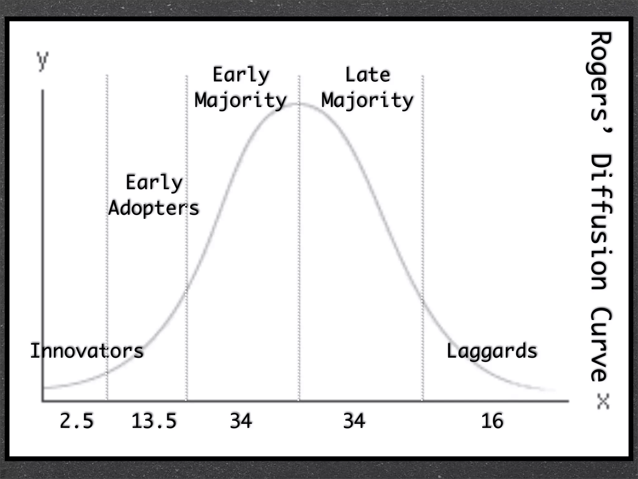Technology and the SOLs