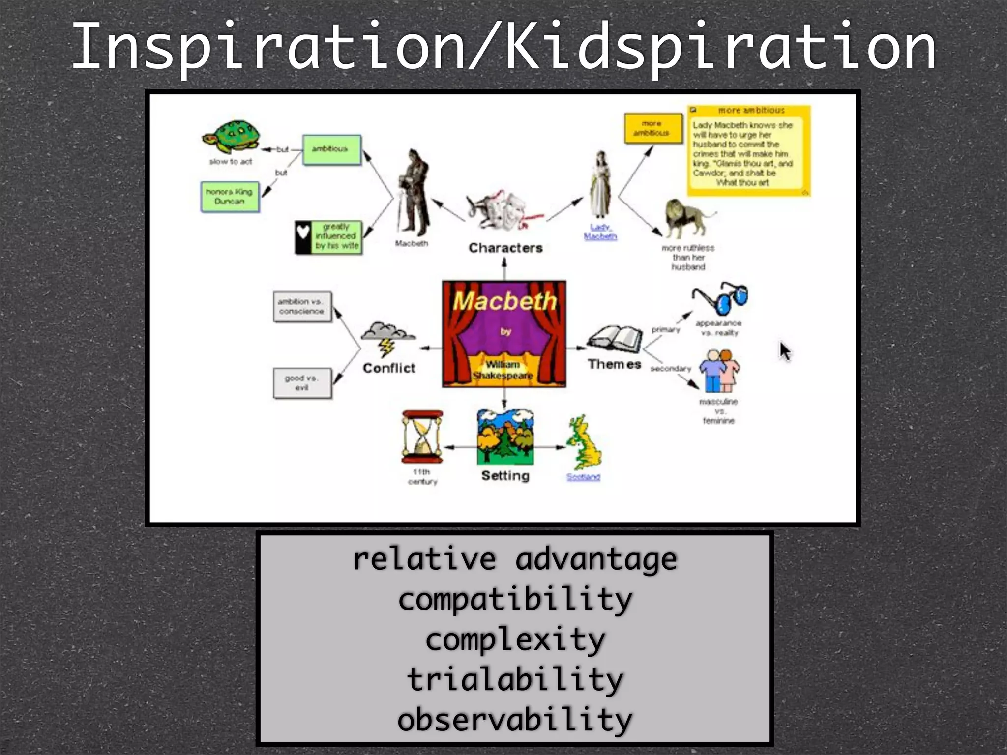 Technology and the SOLs