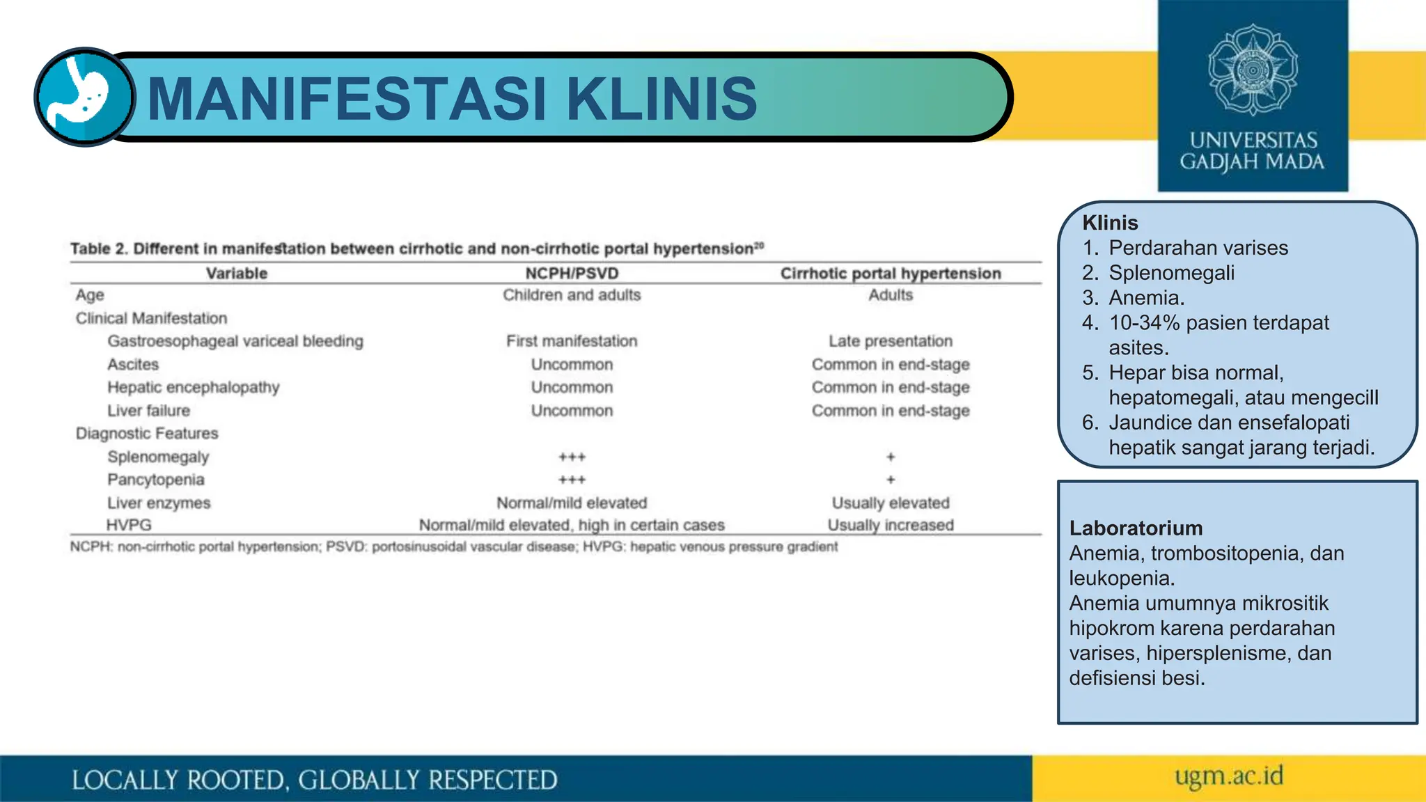 MANIFESTASI KLINIS
Klinis
1. Perdarahan varises
2. Splenomegali
3. Anemia.
4. 10-34% pasien terdapat
asites.
5. Hepar bisa normal,
hepatomegali, atau mengecill
6. Jaundice dan ensefalopati
hepatik sangat jarang terjadi.
Laboratorium
Anemia, trombositopenia, dan
leukopenia.
Anemia umumnya mikrositik
hipokrom karena perdarahan
varises, hipersplenisme, dan
defisiensi besi.
 