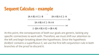 Sequent Calculus Natural Deduction. Overview and Translation process ...