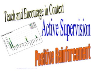 non classroom\VIDEO_TS\VTS_01_1.VOB Active Supervision Positive Reinforcement Teach and Encourage in Context 