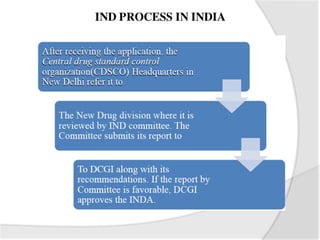 IND PROCESS IN INDIA
 