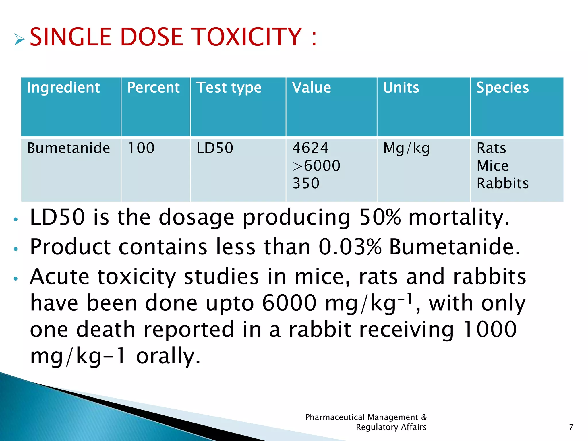 Non clinical overview of bumetanide | PPTX