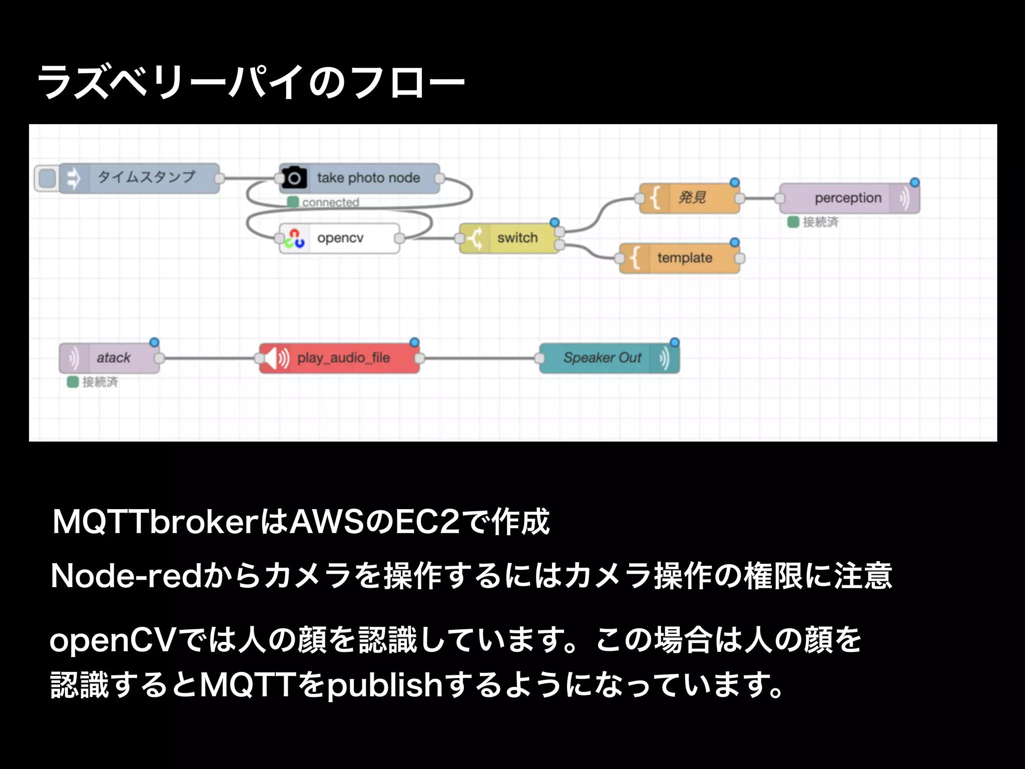 ラズベリーパイのフロー
MQTTbrokerはAWSのEC2で作成
Node-redからカメラを操作するにはカメラ操作の権限に注意
openCVでは人の顔を認識しています。この場合は人の顔を
認識するとMQTTをpublishするようになっています。
 