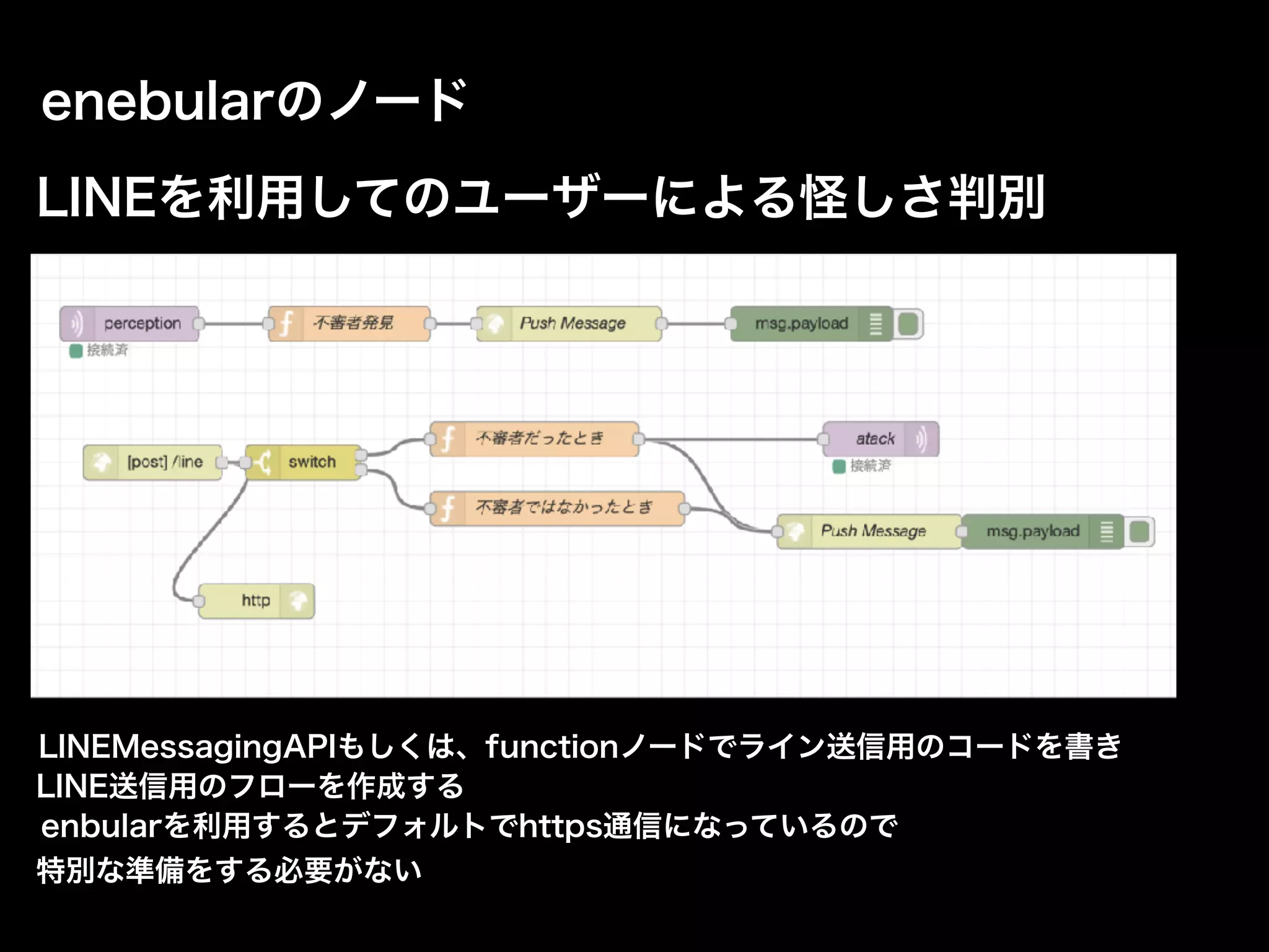 LINEを利用してのユーザーによる怪しさ判別
enebularのノード
LINEMessagingAPIもしくは、functionノードでライン送信用のコードを書き
LINE送信用のフローを作成する
enbularを利用するとデフォルトでhttps通信になっているので
特別な準備をする必要がない
 