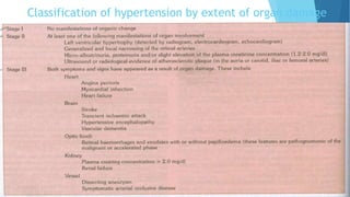 Classification of hypertension by extent of organ damage
Seminar-Epidemiology of NCD Dr. Sushma SN 199
 