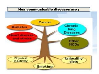 Non communicable diseases | PPTX