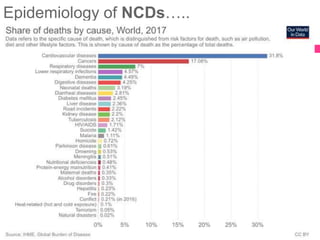 Non communicable diseases epidemeology | PPT