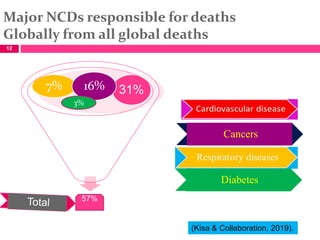 Non communicable diseases epidemeology | PPT