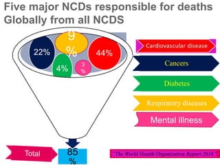 Non communicable diseases epidemeology | PPT