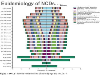 Non communicable diseases epidemeology | PPT