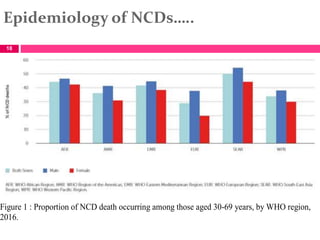 Non communicable diseases epidemeology | PPT