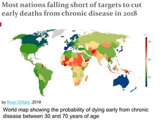 World map showing the probability of dying early from chronic
disease between 30 and 70 years of age
Most nations falling ...