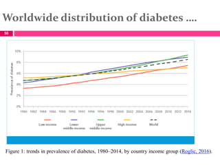 Worldwide distribution of diabetes ….
50
Figure 1: trends in prevalence of diabetes, 1980–2014, by country income group (R...
