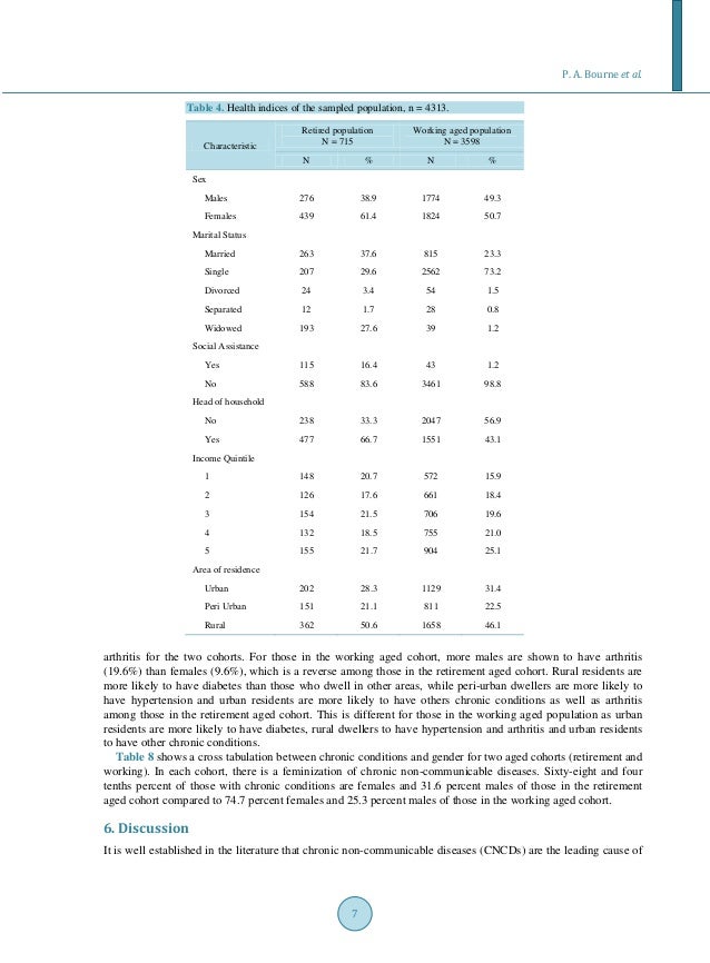 Non communicable diseases in jamaica