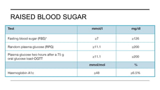RAISED BLOOD SUGAR
 