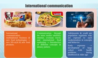 International
communication,
multinational business &
new food technologies →
new life-style & new food
products.
Communication through
the mass media∕ satellites∕
internet, overseas travel,
and international food
marketing → Introduction
of different concepts &
dietary pattern.
Adolescents & youth are
population segments who
are exposed to such
modernization in concepts
and behavior.
Early exposure →
development of large
cohort with health
problems during
adulthood & older age.
International communication
 