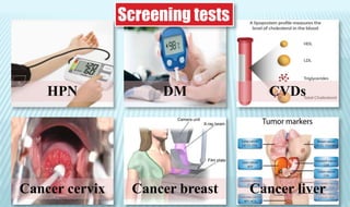 HPN DM CVDs
Cancer cervix Cancer breast Cancer liver
Screening tests
 