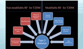Non-modifiable RF for T2DM Modifiable RF for T2DM
 