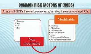 COMMON RISK FACTORS OF (NCDS)
Almost all NCDs have unknown cause, but they have some related RFs.
• Genetics
• Age
• Sex
• Race
Non
modifiable
• Smoking
• Alcoholism
• Unhealthy diet
• Physical inactivity
• Stress
• Environmental pollution
• Socio-economic conditions
Modifiable
 