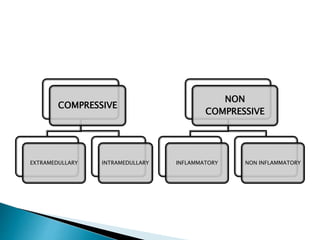 COMPRESSIVE
EXTRAMEDULLARY INTRAMEDULLARY
NON
COMPRESSIVE
INFLAMMATORY NON INFLAMMATORY
 