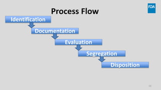 Segregation Process Flow Nonconforming-Product---Printable-Slides.pdf