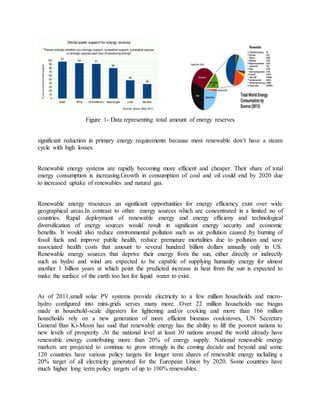 Figure 1- Data representing total amount of energy reserves
significant reduction in primary energy requirements because most renewable don’t have a steam
cycle with high losses.
Renewable energy systems are rapidly becoming more efficient and cheaper. Their share of total
energy consumption is increasing.Growth in consumption of coal and oil could end by 2020 due
to increased uptake of renewables and natural gas.
Renewable energy resources an significant opportunities for energy efficiency exist over wide
geographical areas.In contrast to other energy sources which are concentrated in a limited no of
countries. Rapid deployment of renewable energy and energy efficieny and technological
diversification of energy sources would result in significant energy security and economic
benefits. It would also reduce environmental pollution such as air pollution caused by burning of
fossil fuels and improve public health, reduce premature mortalities due to pollution and save
associated health costs that amount to several hundred billion dollars annually only in US.
Renewable energy sources that deprive their energy from the sun, either directly or indirectly
such as hydro and wind are expected to be capable of supplying humanity energy for almost
another 1 billion years at which point the predicted increase in heat from the sun is expected to
make the surface of the earth too hot for liquid water to exist.
As of 2011,small solar PV systems provide electricity to a few million households and micro-
hydro configured into mini-grids serves many more. Over 22 million households use biogas
made in household-scale digesters for lightening and/or cooking and more than 166 million
households rely on a new generation of more efficient biomass cookstoves, UN Secretary
General Ban Ki-Moon has said that renewable energy has the ability to lift the poorest nations to
new levels of prosperity .At the national level at least 30 nations around the world already have
renewable energy contributing more than 20% of energy supply. National renewable energy
markets are projected to continue to grow strongly in the coming decade and beyond and some
120 countries have various policy targets for longer term shares of renewable energy including a
20% target of all electricity generated for the European Union by 2020. Some countries have
much higher long term policy targets of up to 100% renewables.
 