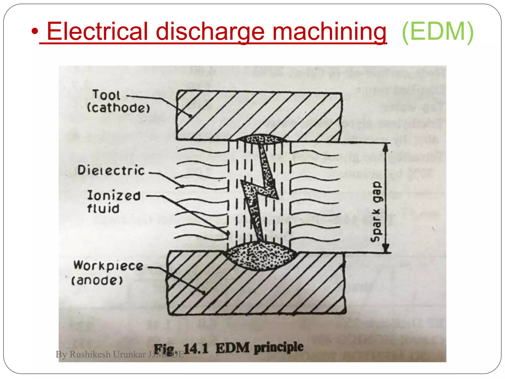 • Electrical discharge machining (EDM)
By Rushikesh Urunkar JJMCOE
 