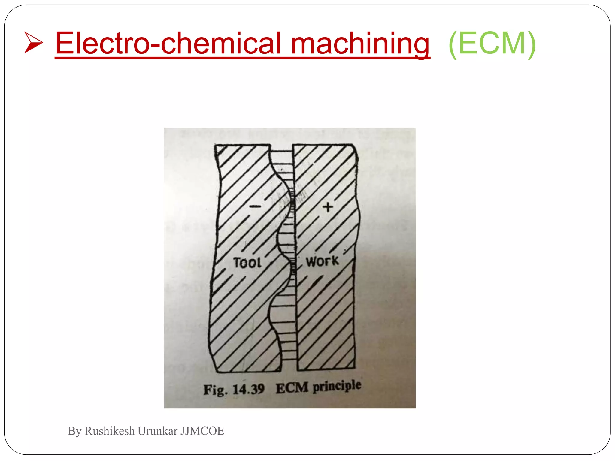  Electro-chemical machining (ECM)
By Rushikesh Urunkar JJMCOE
 