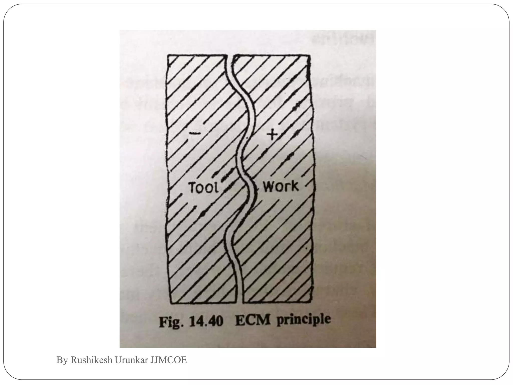 By Rushikesh Urunkar JJMCOE
 