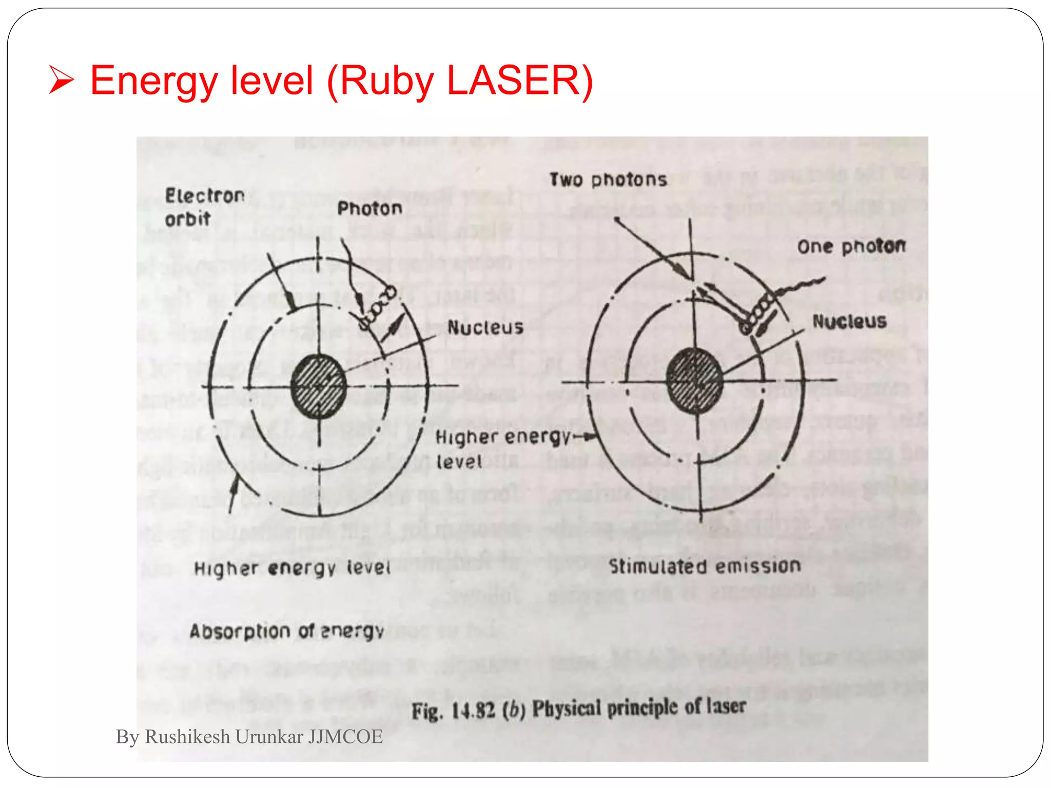  Energy level (Ruby LASER)
By Rushikesh Urunkar JJMCOE
 