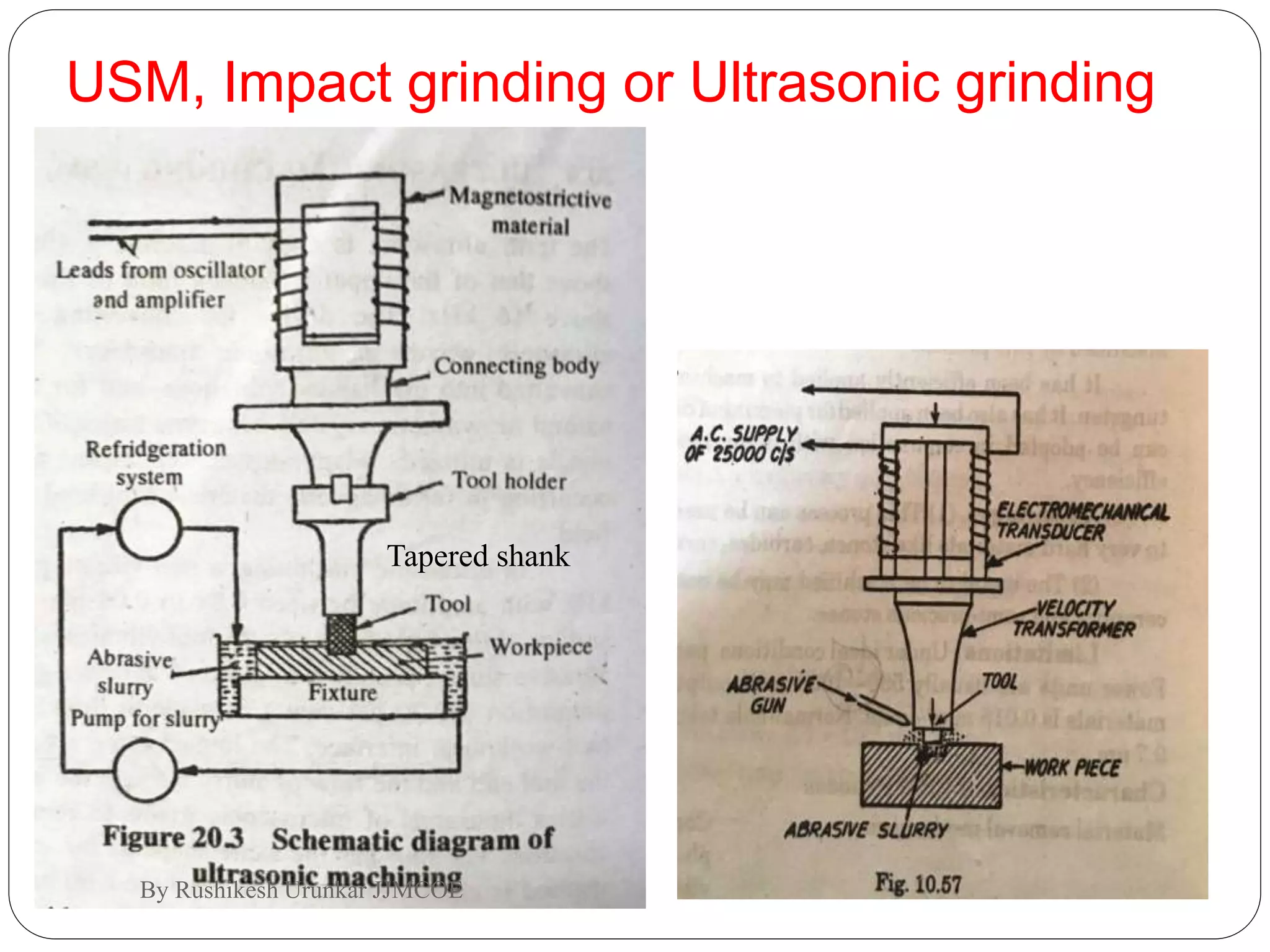 USM, Impact grinding or Ultrasonic grinding
Tapered shank
By Rushikesh Urunkar JJMCOE
 