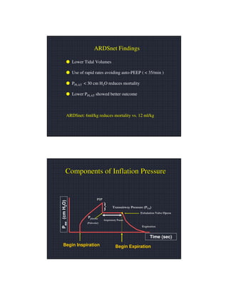Nonconventional Modes of Ventilation - Desphande | PDF