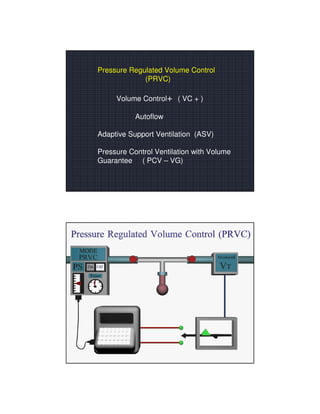 Nonconventional Modes of Ventilation - Desphande | PDF