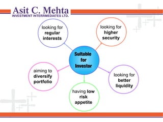 looking for
higher
security

looking for
regular
interests

aiming to
diversify
portfolio

Suitable
for
Investor
looking for
better
liquidity
having low
risk
appetite

 